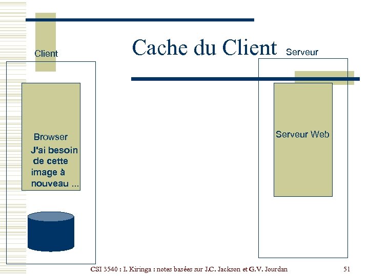 Client Browser J'ai besoin de cette image à nouveau. . . Cache du Client