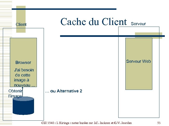 Client Cache du Client Serveur Web Browser J'ai besoin de cette image à nouveau.