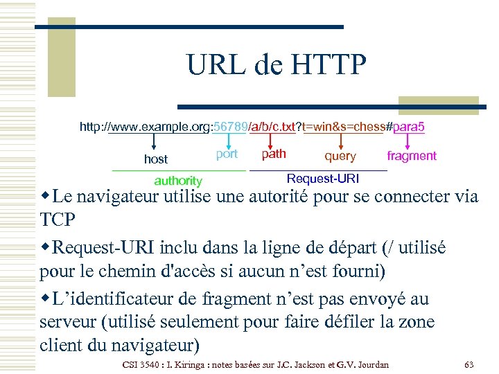 URL de HTTP http: //www. example. org: 56789/a/b/c. txt? t=win&s=chess#para 5 host authority port