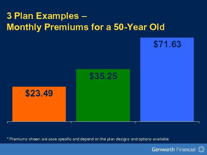 3 Plan Examples – Monthly Premiums for a 50 -Year Old $71. 63 $35.