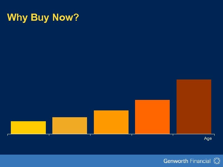 Why Buy Now? Age 