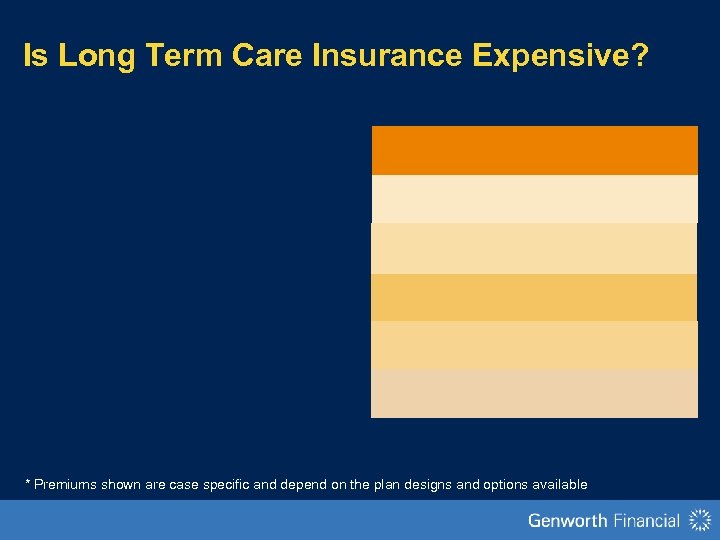 Is Long Term Care Insurance Expensive? * Premiums shown are case specific and depend