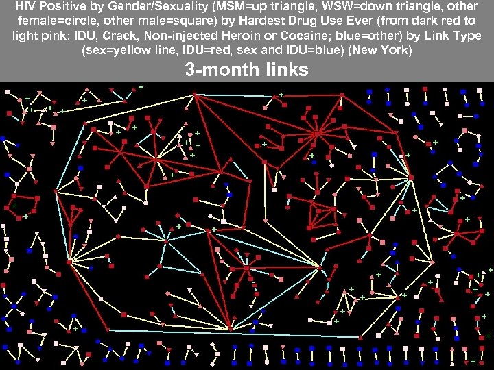 HIV Positive by Gender/Sexuality (MSM=up triangle, WSW=down triangle, other female=circle, other male=square) by Hardest