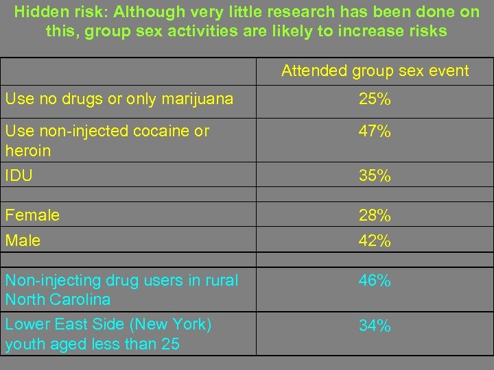 Hidden risk: Although very little research has been done on this, group sex activities
