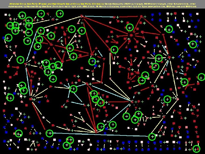 Attended Group Sex Party (Pluses) and Had Unsafe Sex at Group Sex Party (Circles)