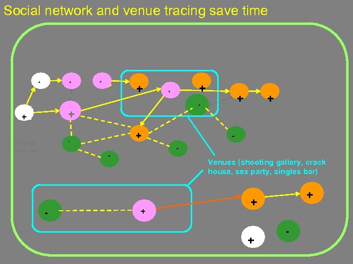 Social network and venue tracing save time + + + + + - Original