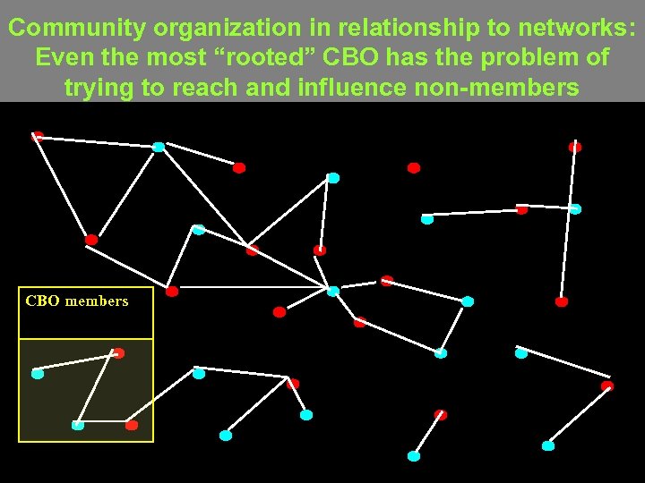 Community organization in relationship to networks: Even the most “rooted” CBO has the problem
