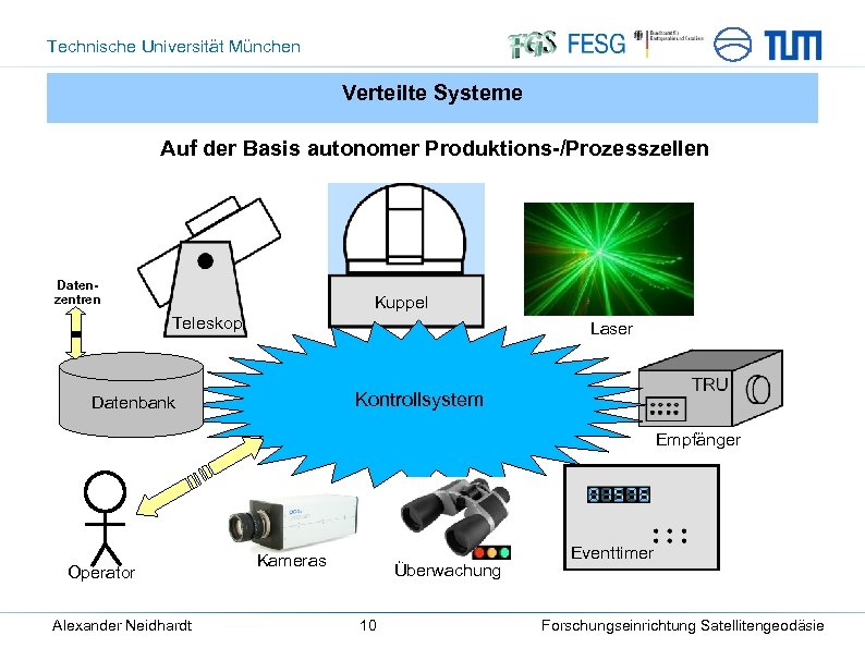 Technische Universität München Verteilte Systeme Auf der Basis autonomer Produktions-/Prozesszellen Datenzentren Kuppel Teleskop Laser