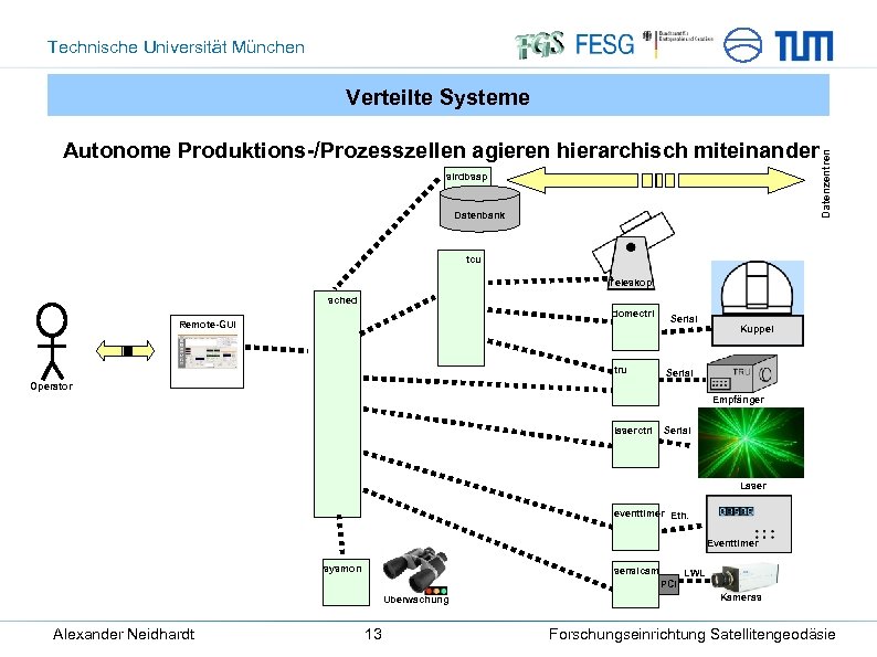 Technische Universität München Autonome Produktions-/Prozesszellen agieren hierarchisch miteinander slrdbsap Datenbank Datenzentren Verteilte Systeme tcu