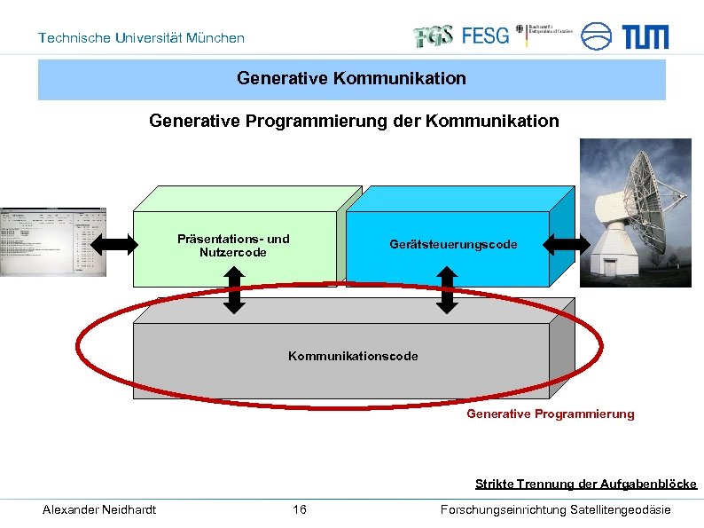 Technische Universität München Generative Kommunikation Generative Programmierung der Kommunikation Präsentations- und Nutzercode Gerätsteuerungscode Kommunikationscode