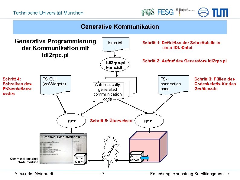 Technische Universität München Generative Kommunikation Generative Programmierung der Kommunikation mit idl 2 rpc. pl