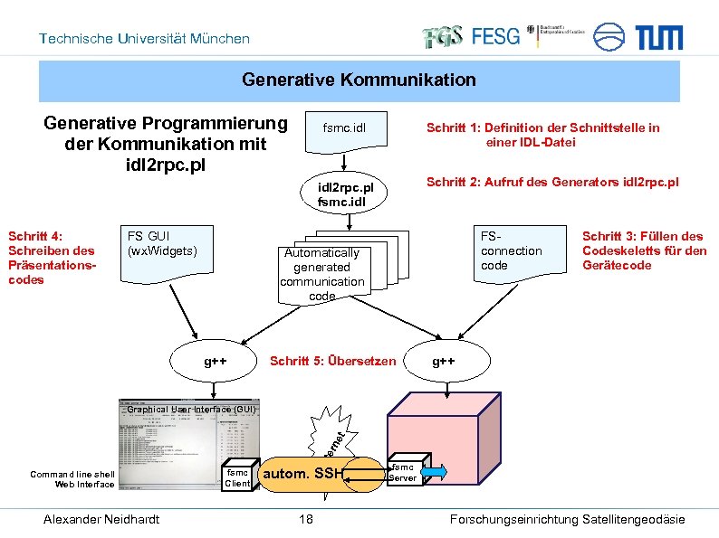 Technische Universität München Generative Kommunikation Generative Programmierung der Kommunikation mit idl 2 rpc. pl