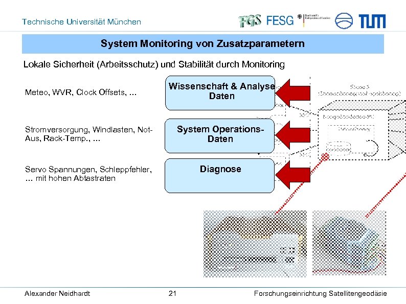 Technische Universität München System Monitoring von Zusatzparametern Lokale Sicherheit (Arbeitsschutz) und Stabilität durch Monitoring