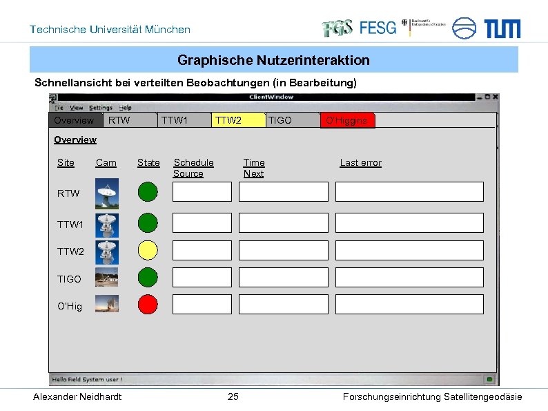 Technische Universität München Graphische Nutzerinteraktion Schnellansicht bei verteilten Beobachtungen (in Bearbeitung) Overview RTW TTW