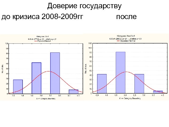  Доверие государству до кризиса 2008 2009 гг после 