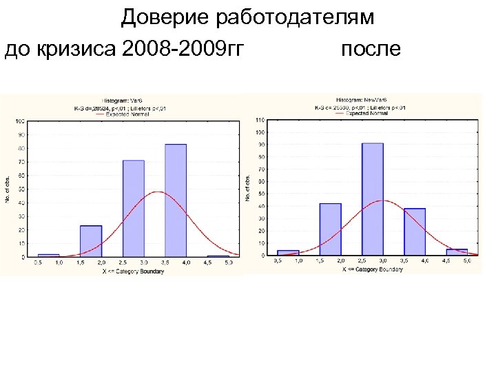 Доверие работодателям до кризиса 2008 2009 гг после 