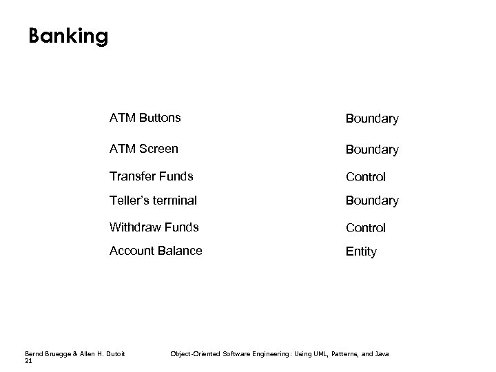 Banking ATM Buttons Boundary ATM Screen Boundary Transfer Funds Control Teller’s terminal Boundary Withdraw