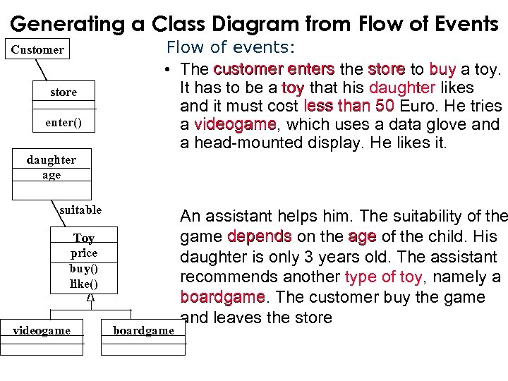 Generating a Class Diagram from Flow of Events Customer store ? enter() Flow of