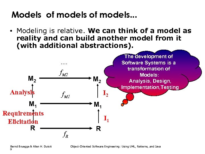 Models of models. . . • Modeling is relative. We can think of a