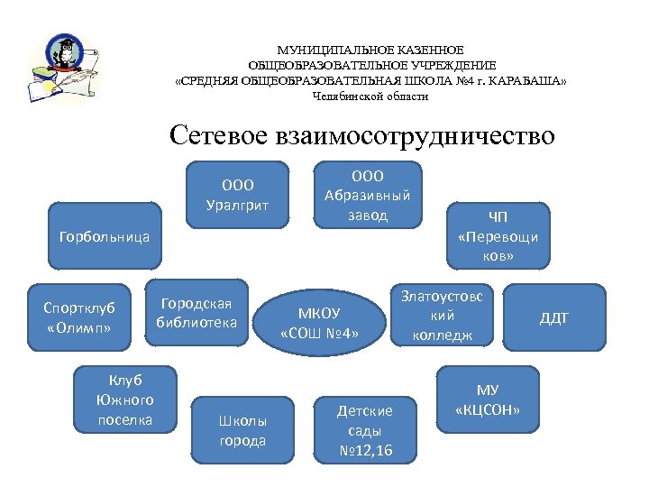 МУНИЦИПАЛЬНОЕ КАЗЕННОЕ ОБЩЕОБРАЗОВАТЕЛЬНОЕ УЧРЕЖДЕНИЕ «СРЕДНЯЯ ОБЩЕОБРАЗОВАТЕЛЬНАЯ ШКОЛА № 4 г. КАРАБАША» Челябинской области Сетевое