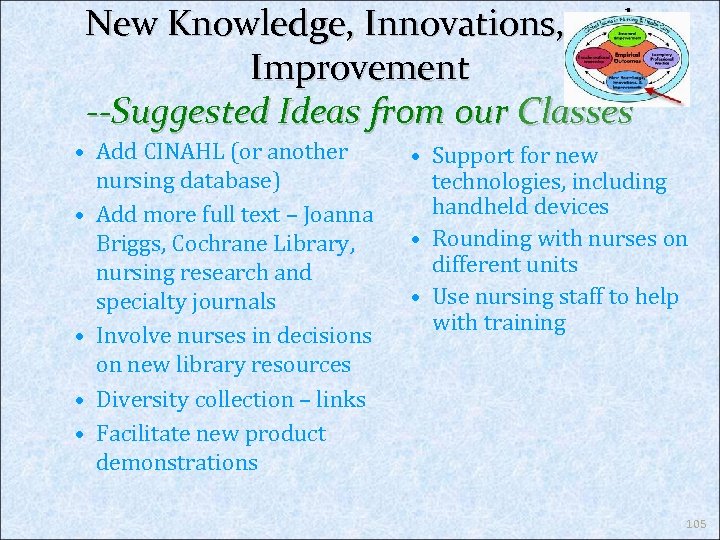 New Knowledge, Innovations, and Improvement --Suggested Ideas from our Classes • Add CINAHL (or