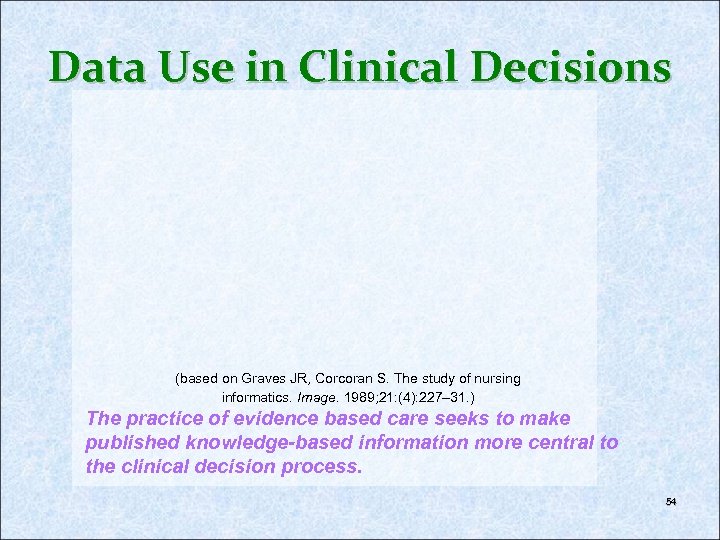 Data Use in Clinical Decisions (based on Graves JR, Corcoran S. The study of