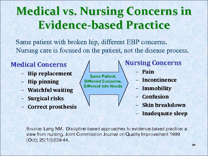 Medical vs. Nursing Concerns in Evidence-based Practice Same patient with broken hip, different EBP