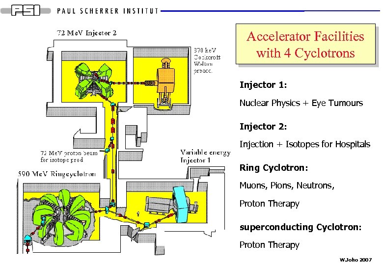 Accelerator Facilities with 4 Cyclotrons Injector 1: Nuclear Physics + Eye Tumours Injector 2: