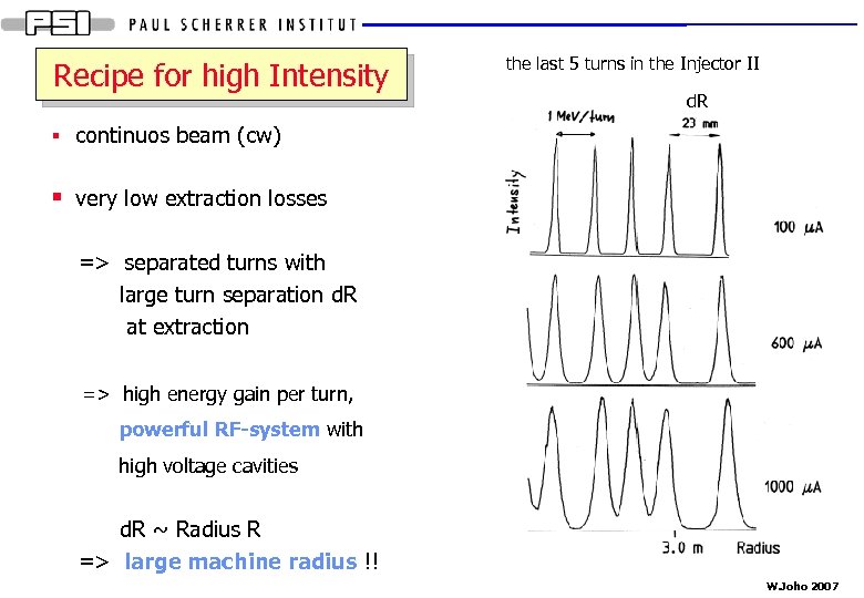 Recipe for high Intensity the last 5 turns in the Injector II d. R