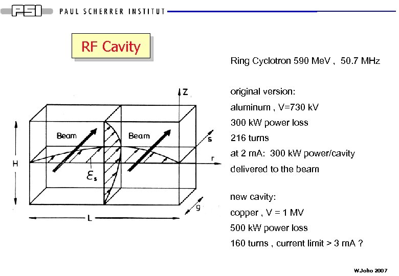 RF Cavity Ring Cyclotron 590 Me. V , 50. 7 MHz original version: aluminum