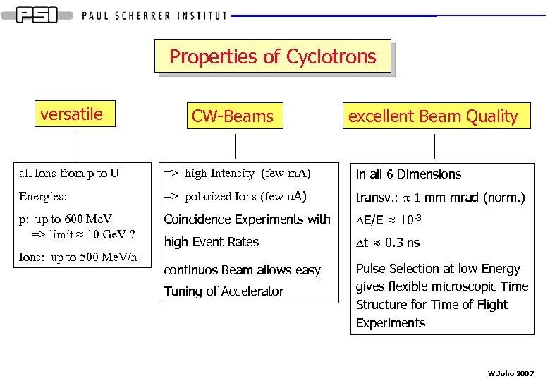 Properties of Cyclotrons versatile CW-Beams excellent Beam Quality all Ions from p to U