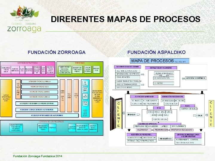 DIRERENTES MAPAS DE PROCESOS FUNDACIÓN ZORROAGA Fundación Zorroaga Fundazioa 2014 FUNDACIÓN ASPALDIKO 