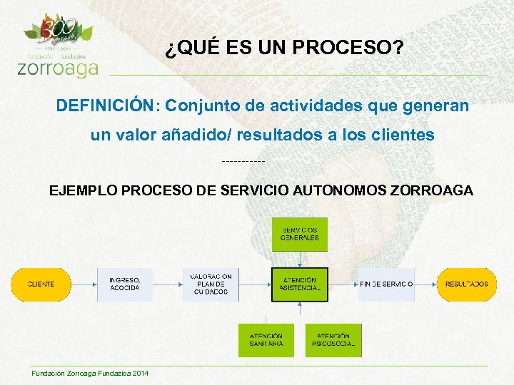 ¿QUÉ ES UN PROCESO? DEFINICIÓN: Conjunto de actividades que generan un valor añadido/ resultados