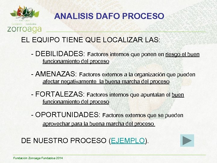 ANALISIS DAFO PROCESO EL EQUIPO TIENE QUE LOCALIZAR LAS: - DEBILIDADES: Factores internos que