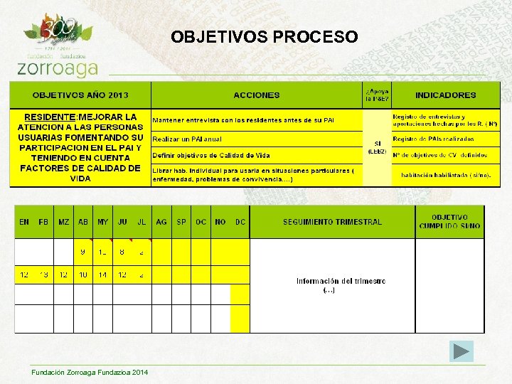 OBJETIVOS PROCESO Fundación Zorroaga Fundazioa 2014 