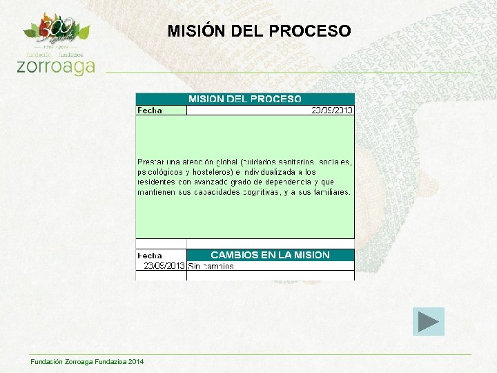 MISIÓN DEL PROCESO Fundación Zorroaga Fundazioa 2014 