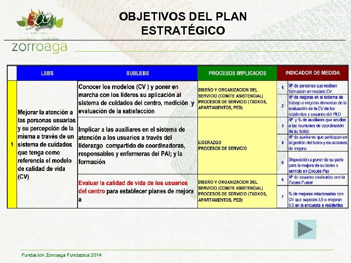 OBJETIVOS DEL PLAN ESTRATÉGICO Fundación Zorroaga Fundazioa 2014 