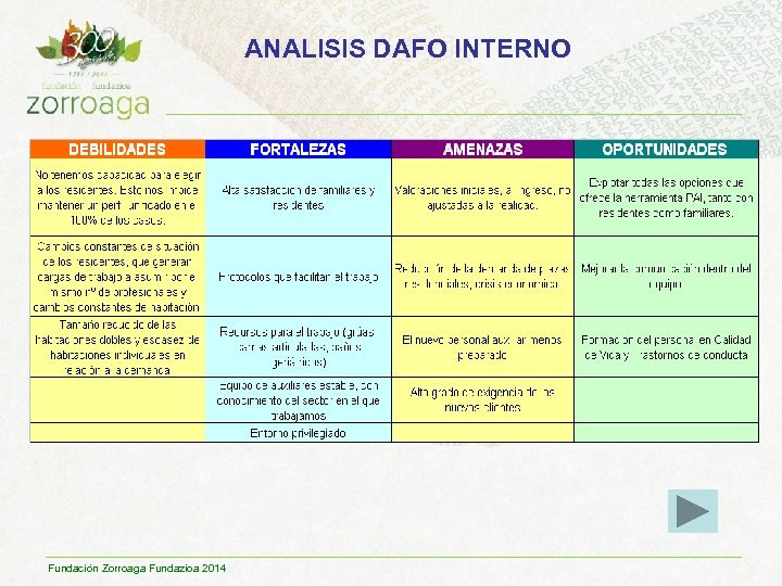 ANALISIS DAFO INTERNO Fundación Zorroaga Fundazioa 2014 