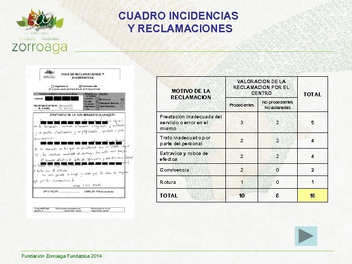 CUADRO INCIDENCIAS Y RECLAMACIONES MOTIVO DE LA RECLAMACION VALORACION DE LA RECLAMACION POR EL