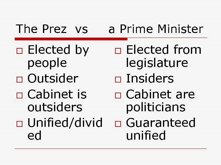 The Prez vs o o Elected by people Outsider Cabinet is outsiders Unified/divid ed