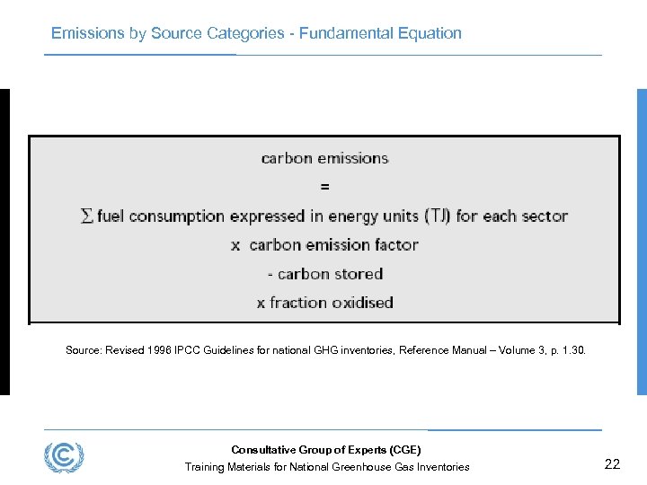 Emissions by Source Categories - Fundamental Equation Source: Revised 1996 IPCC Guidelines for national