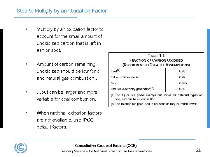 Step 5. Multiply by an Oxidation Factor • Multiply by an oxidation factor to