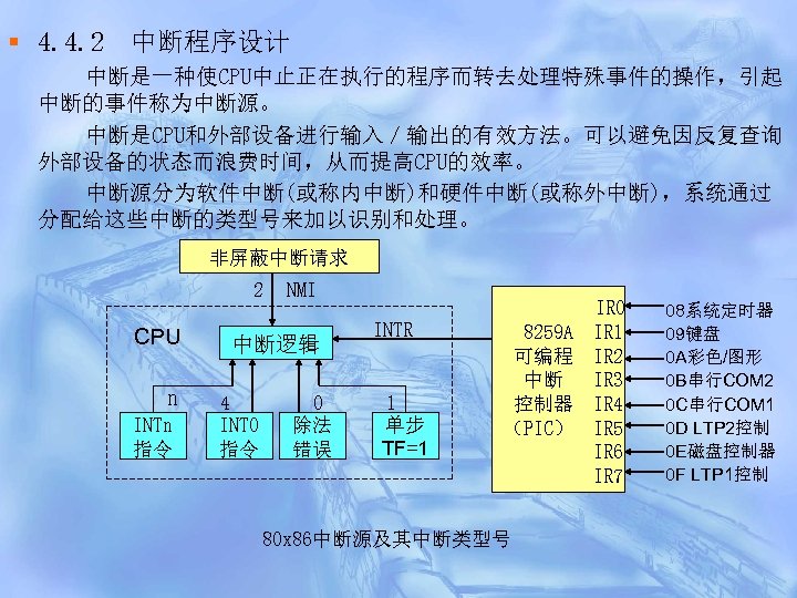 § 4. 4. 2 中断程序设计 中断是一种使CPU中止正在执行的程序而转去处理特殊事件的操作，引起 中断的事件称为中断源。 中断是CPU和外部设备进行输入／输出的有效方法。可以避免因反复查询 外部设备的状态而浪费时间，从而提高CPU的效率。 中断源分为软件中断(或称内中断)和硬件中断(或称外中断)，系统通过 分配给这些中断的类型号来加以识别和处理。 非屏蔽中断请求 2 CPU