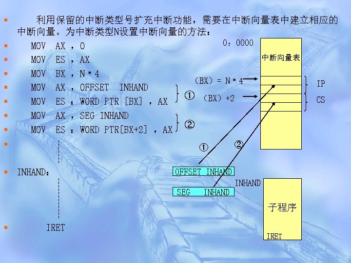 § § § § § 利用保留的中断类型号扩充中断功能，需要在中断向量表中建立相应的 中断向量。为中断类型N设置中断向量的方法： 0： 0000 MOV AX ，0 中断向量表 MOV