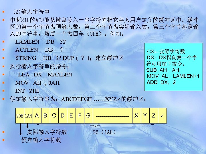 § (2)输入字符串 § 中断 21 H的A功能从键盘读入一串字符并把它存人用户定义的缓冲区中。缓冲 区的第一个字节为预输入数，第二个字节为实际输入数，第三个字节起是输 入的字符串，最后一个为回车（0 DH）。例如： § LAMLEN DB 32 §