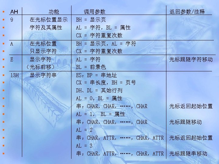 § § § § § AH 9 A E 13 H 功能 在光标位置显示 字符及其属性