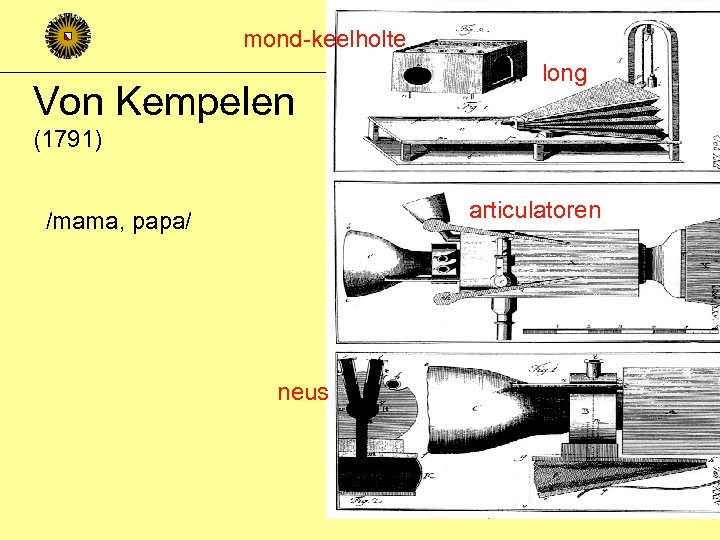 mond-keelholte Von Kempelen Inleiding ATW Computationele Taalkunde long (1791) articulatoren /mama, papa/ neus 