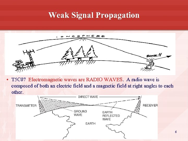 Weak Signal Propagation • T 5 C 07 Electromagnetic waves are RADIO WAVES. A