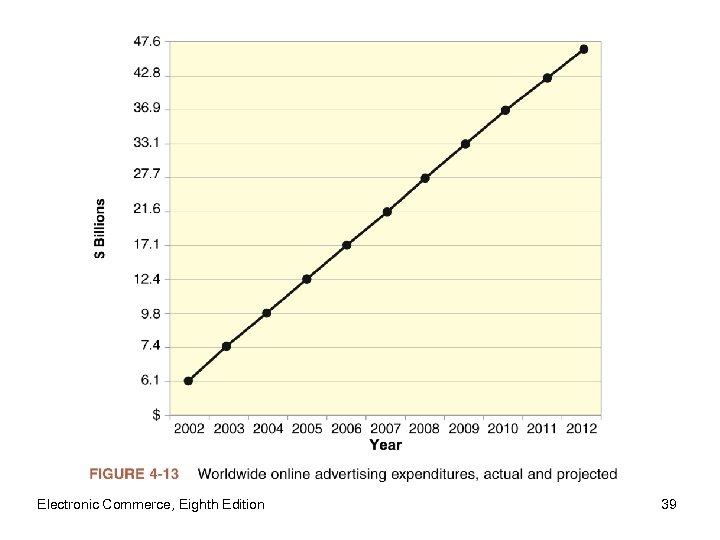 Electronic Commerce, Eighth Edition 39 