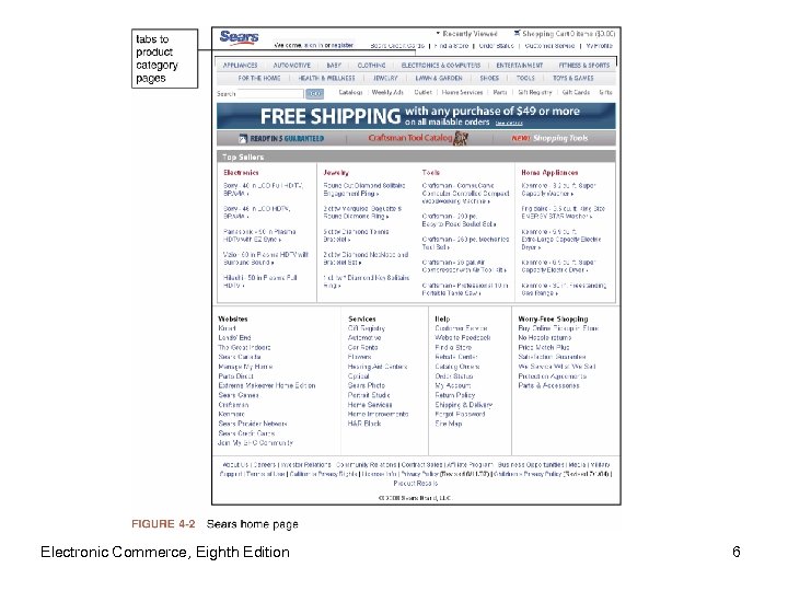 Electronic Commerce, Eighth Edition 6 